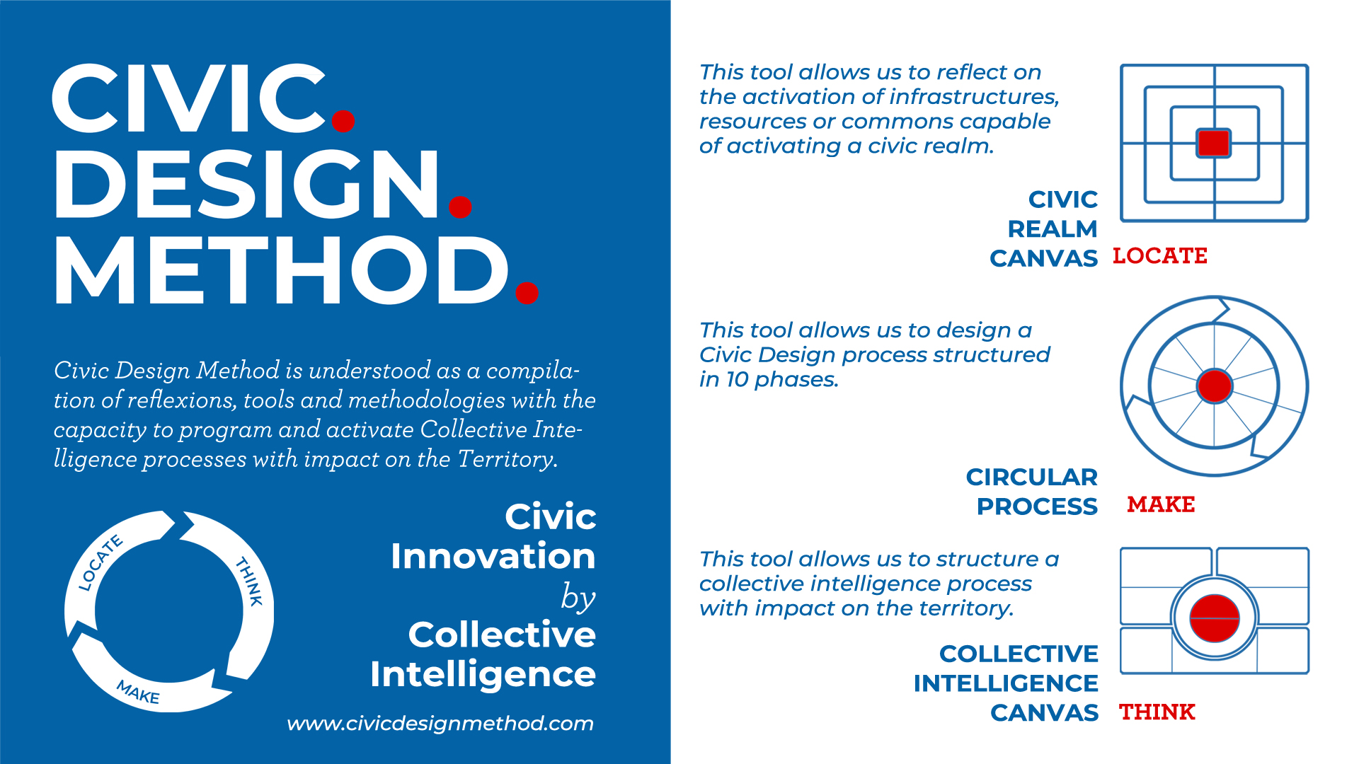 Método de diseño cívico